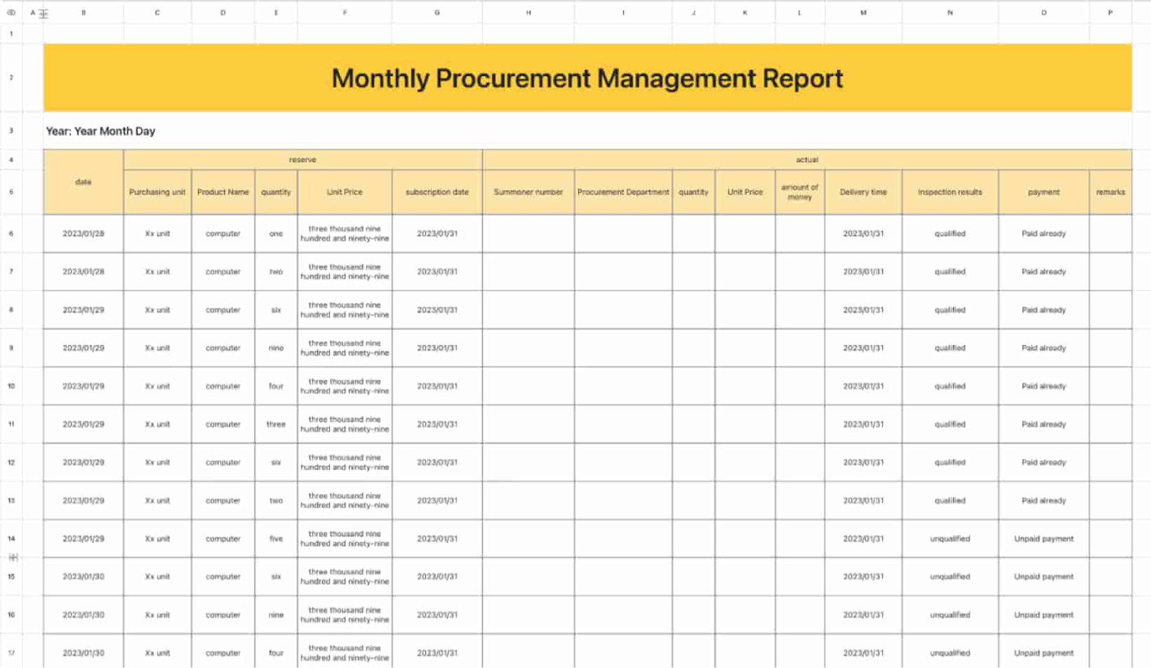Purchasing management monthly report